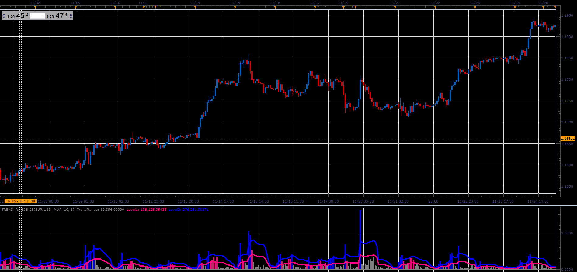 Trend_Range_JS.PNG
