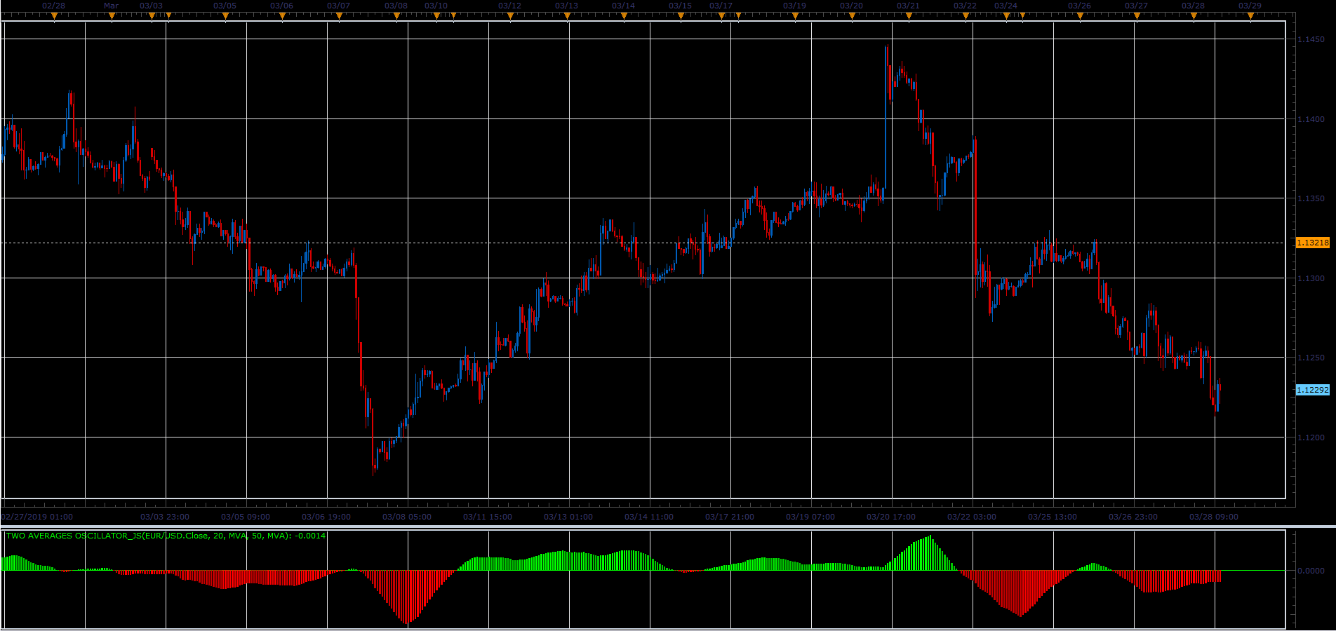 Two Averages Oscillator.PNG