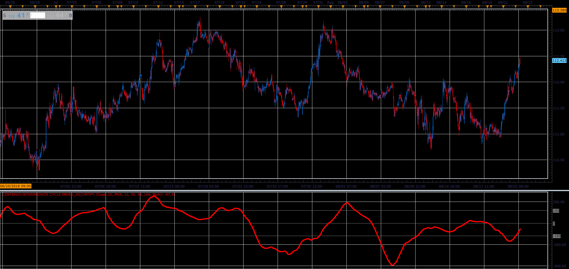 Centered intermediate cycle index.PNG