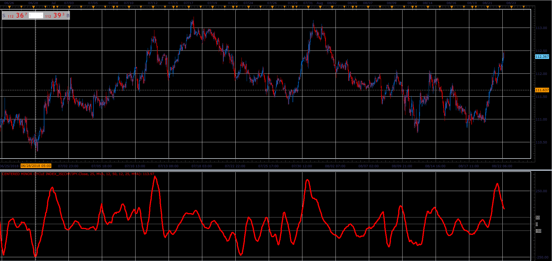 Centered minor cycle index.PNG