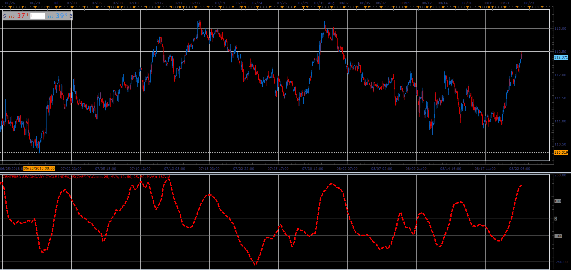 Centered secondary cycle index.PNG