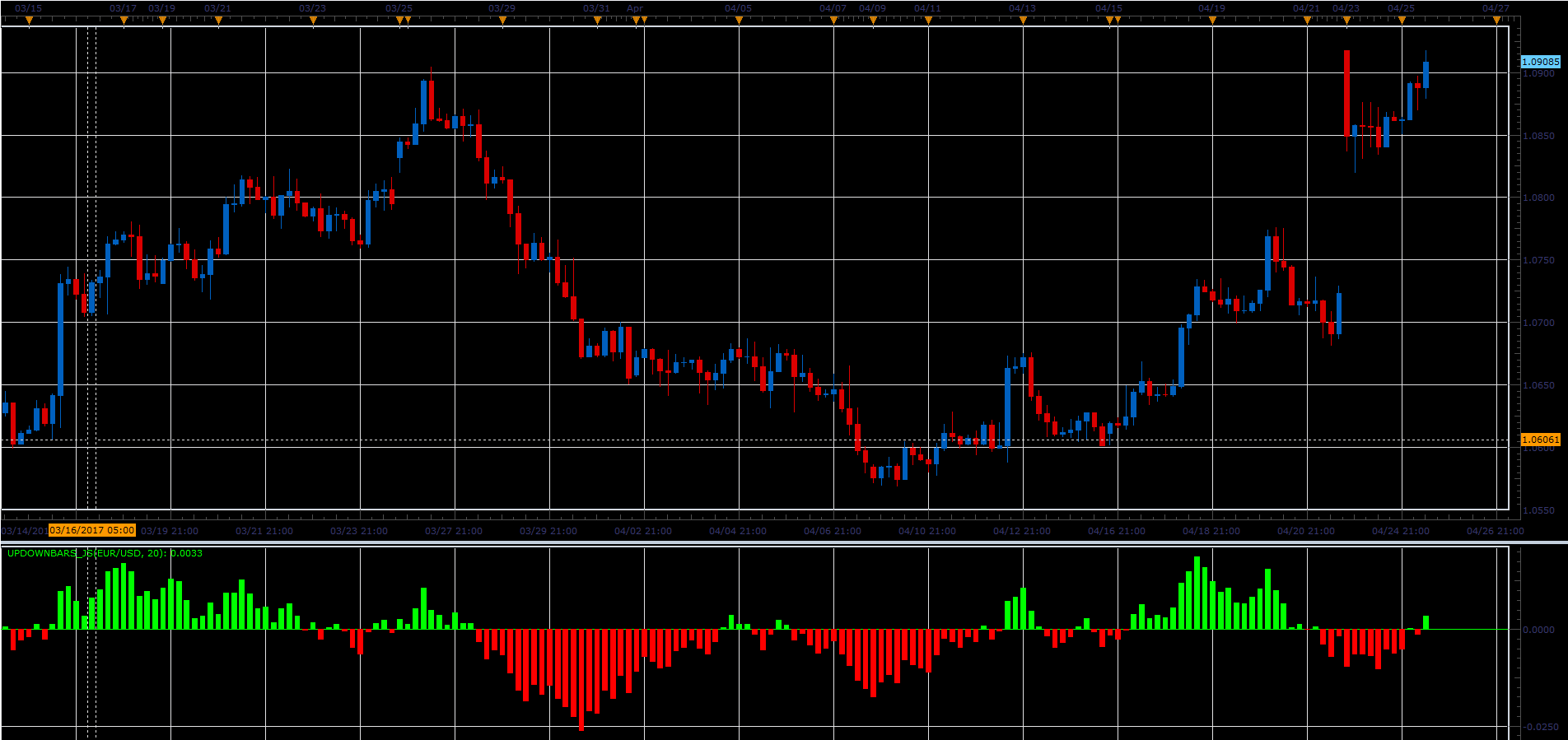 Up_Down_Bars_JS.PNG