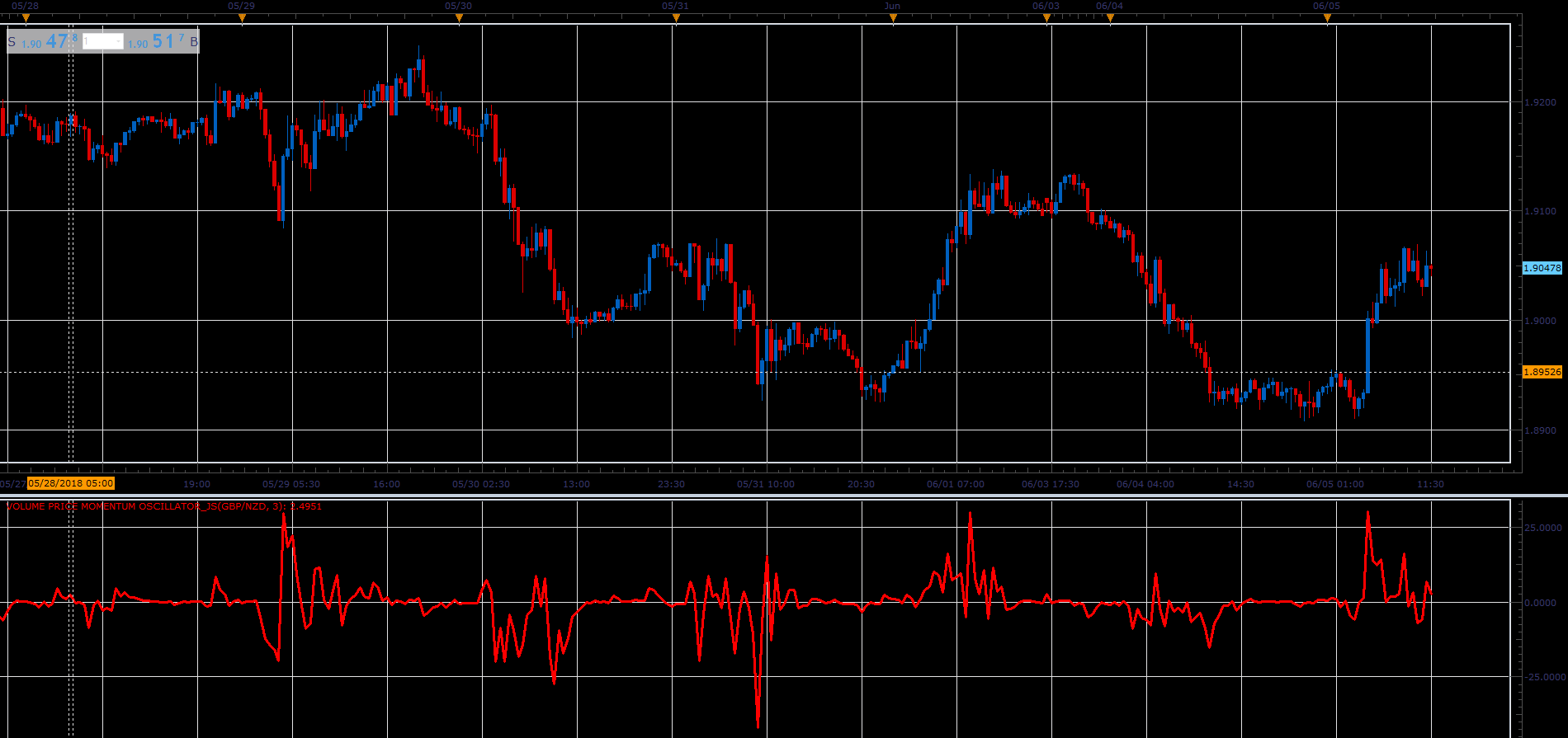 Volume Price Momentum Oscillator.PNG