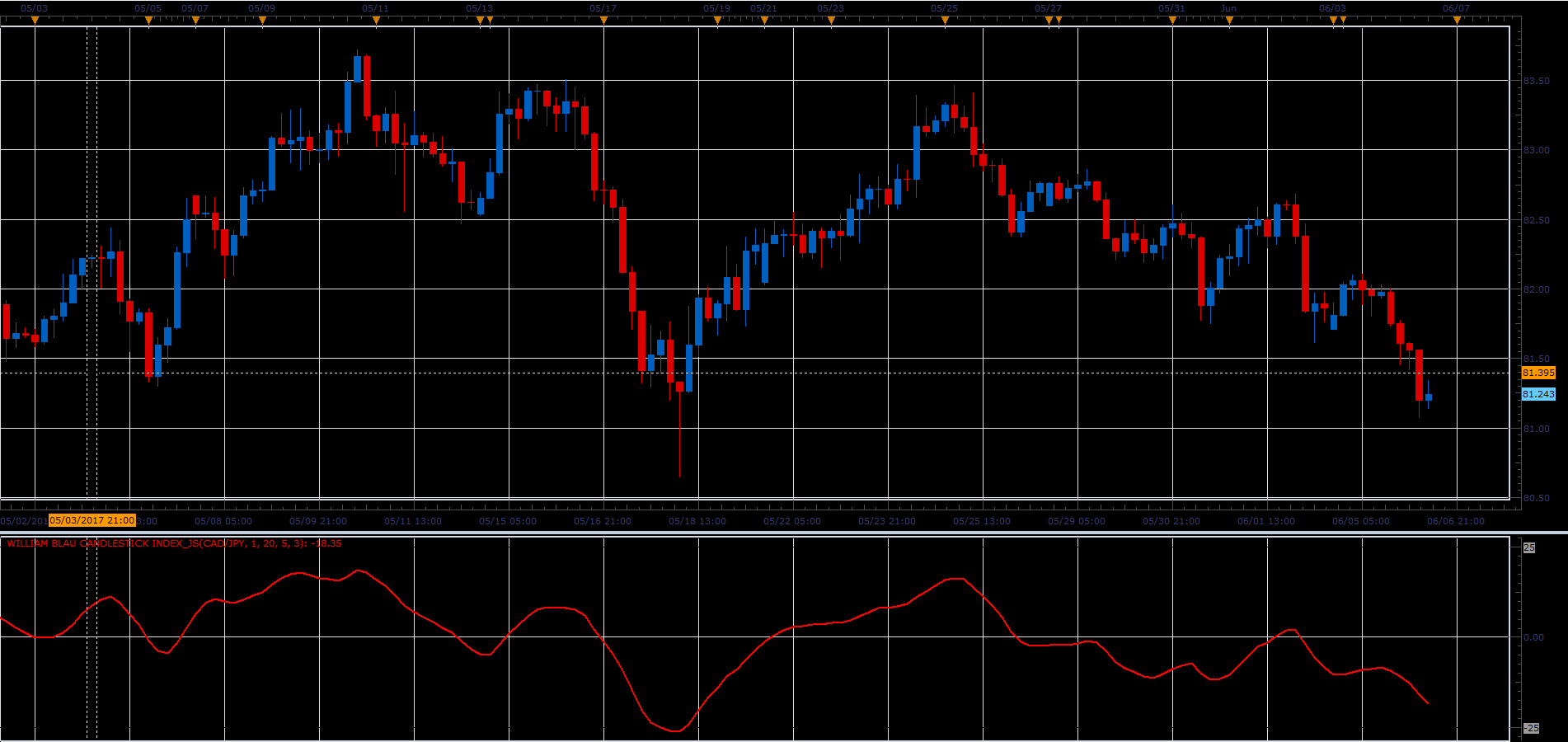 WB_Candlestick_Index_JS.PNG