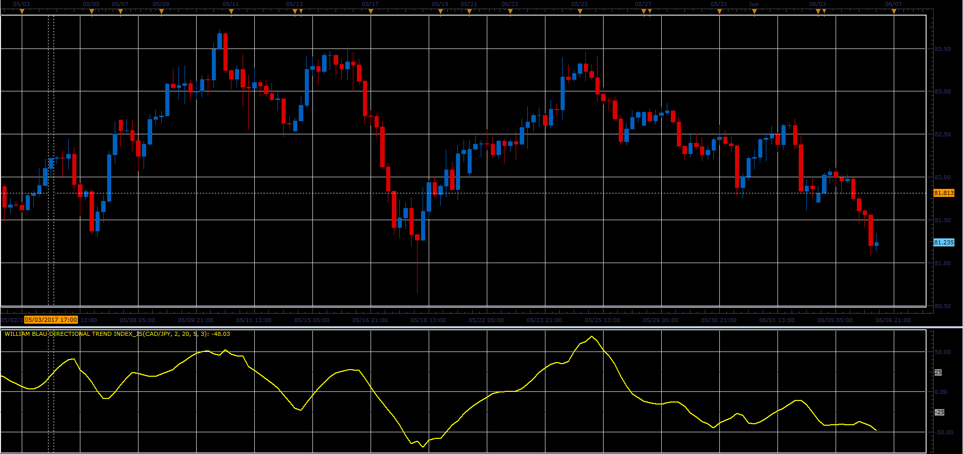 WB_Directional_Trend_Index_JS.PNG