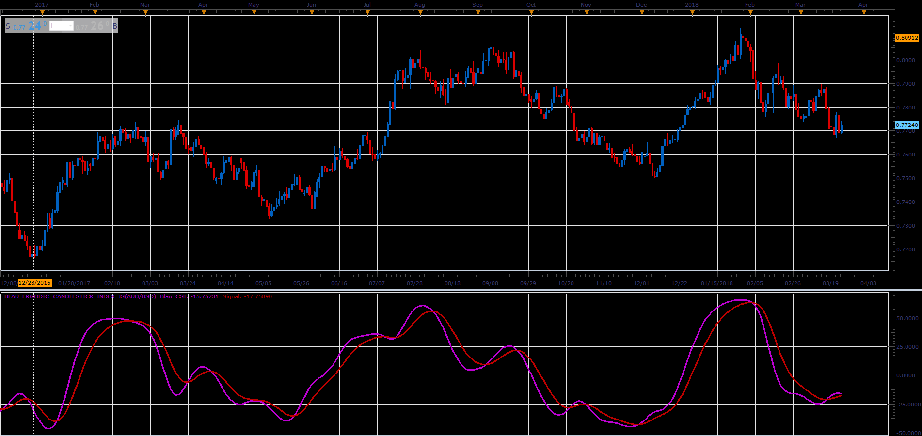 Blau_Ergodic_Candlestick_Index.PNG