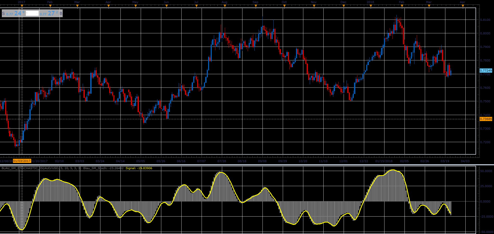 Blau_SM_Stochastic.PNG