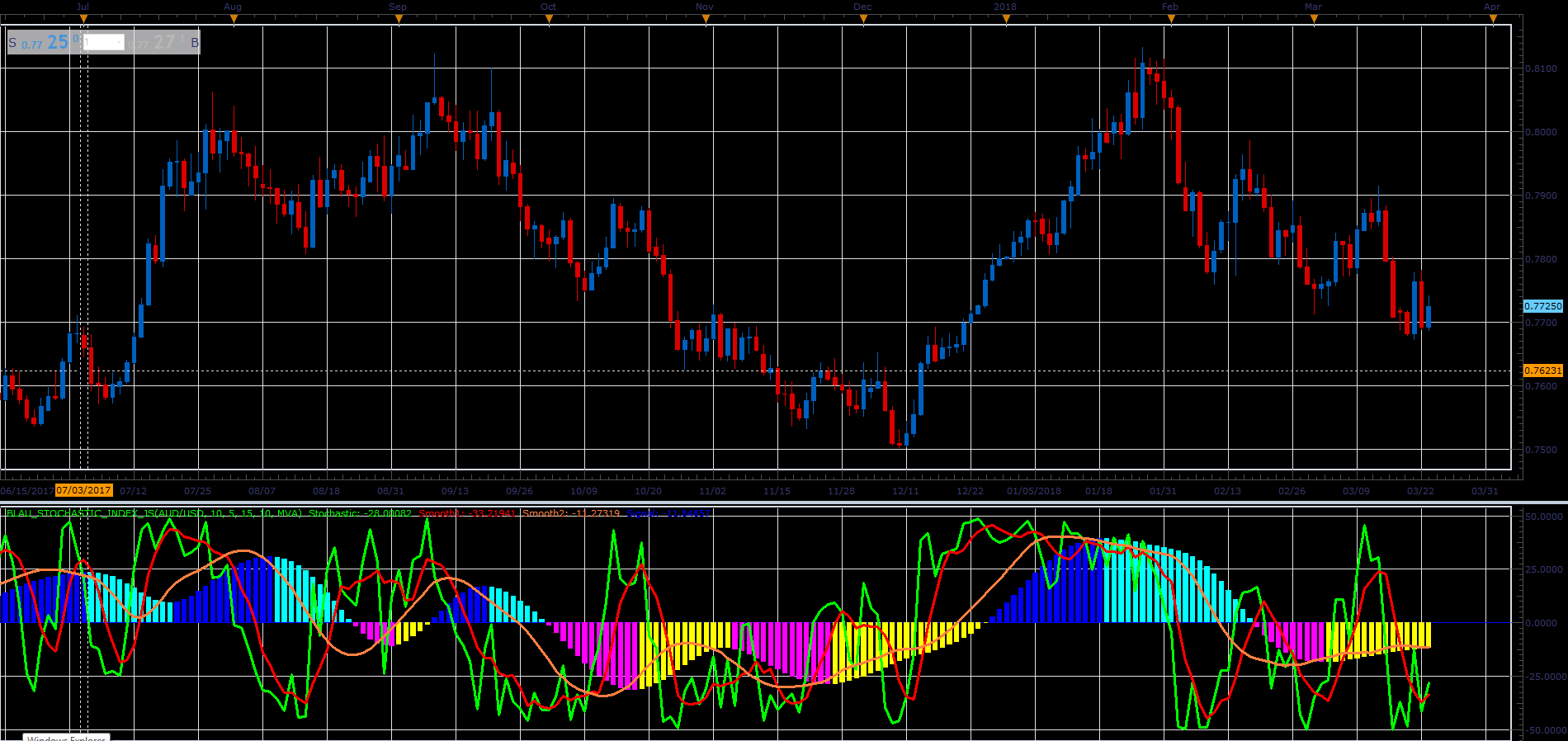 Blau_Stochastic_Index.PNG