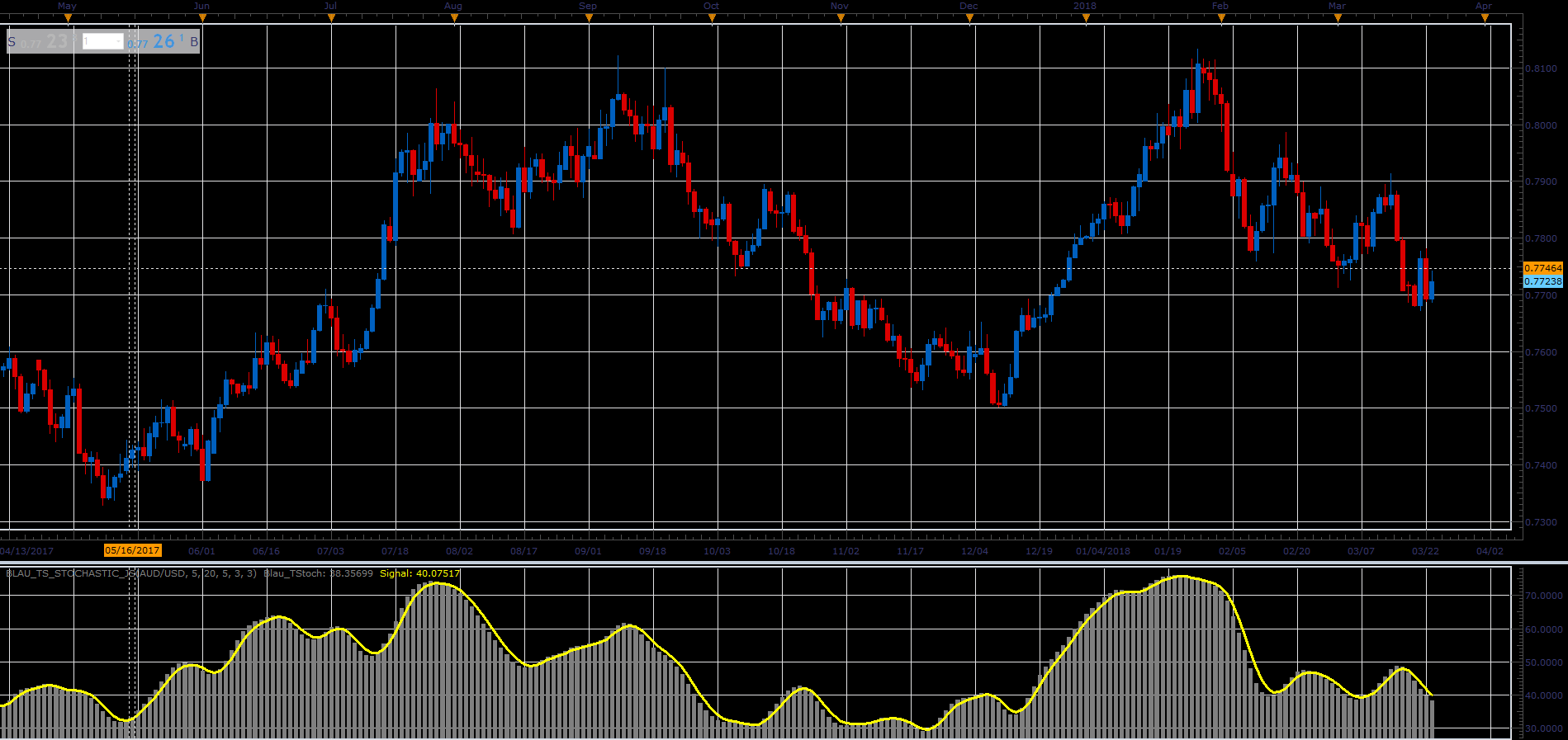 Blau_TS_Stochastic.PNG