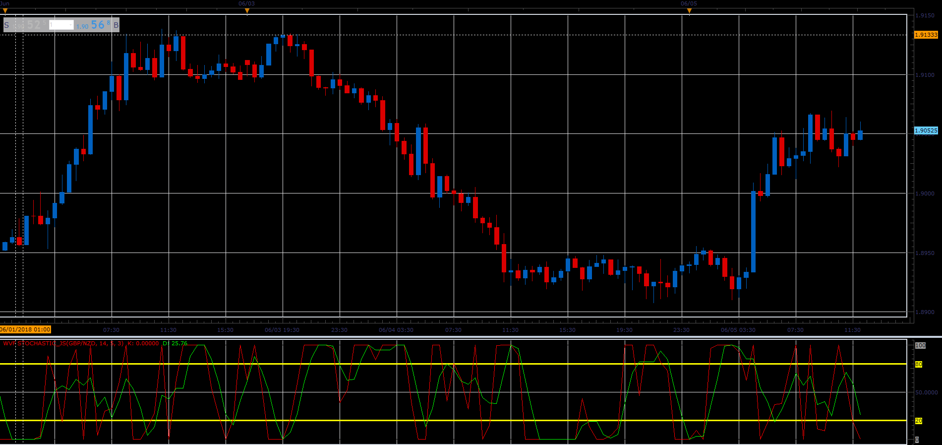 WVF Stochastic.PNG