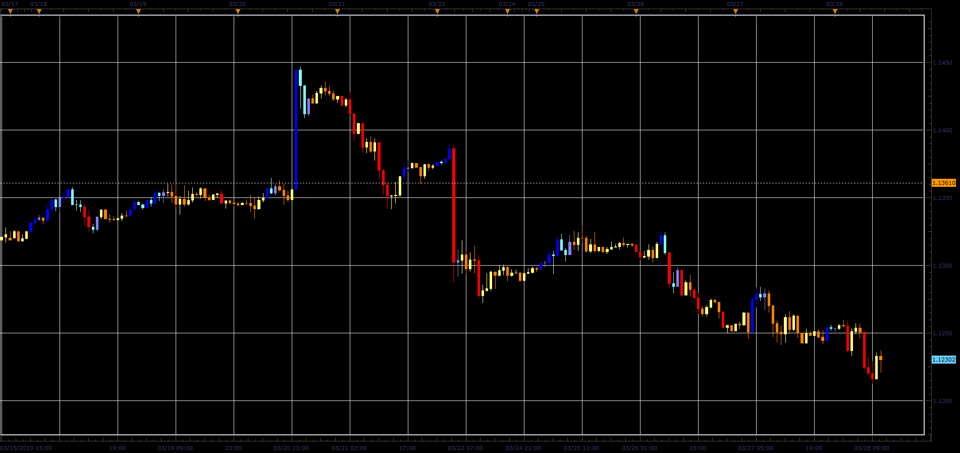 XBarClearCloseTrend.PNG
