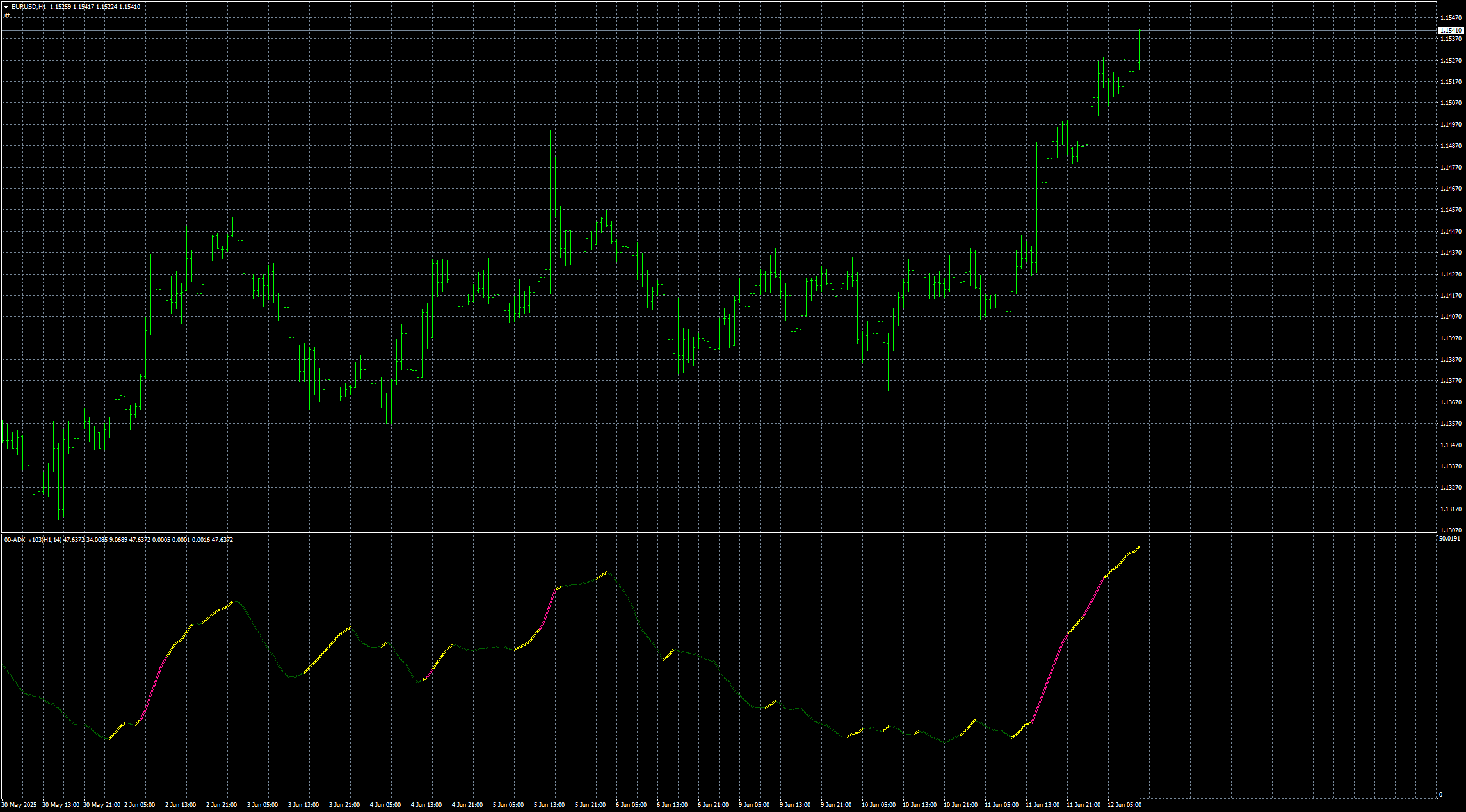 eurusd-h1-stratos-trading-pty.png