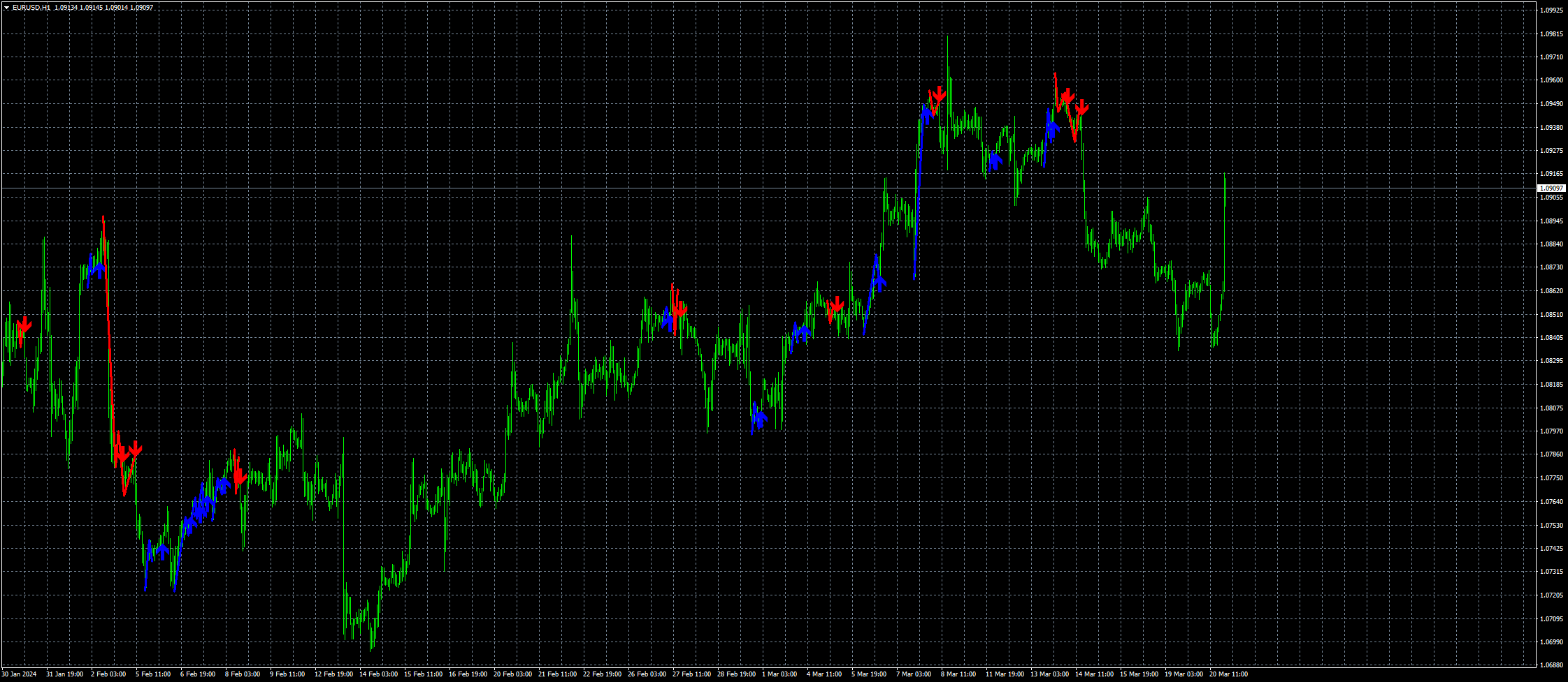 eurusd-h1-fxcm-australia-pty.png