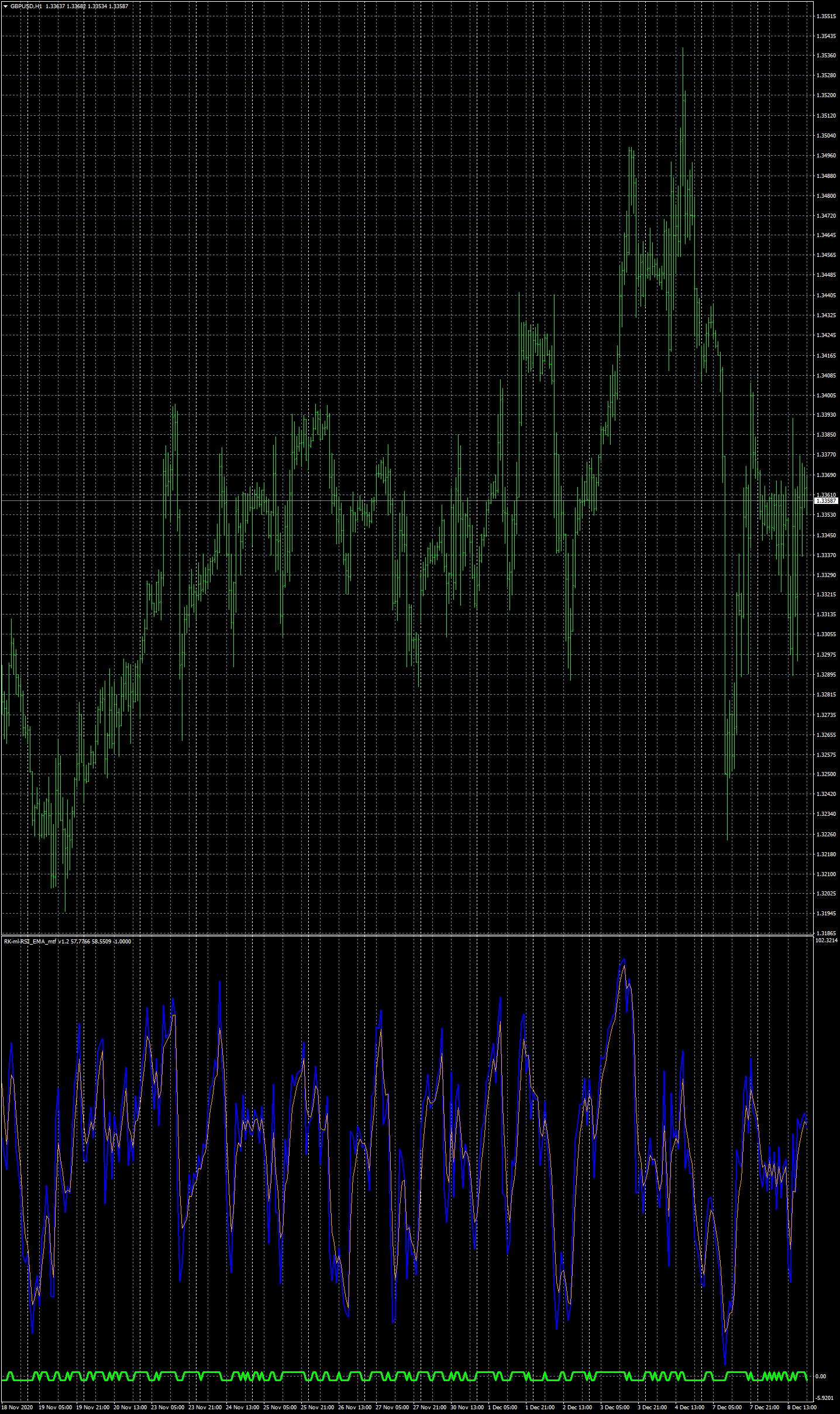 gbpusd-h1-fxcm-australia-pty.png