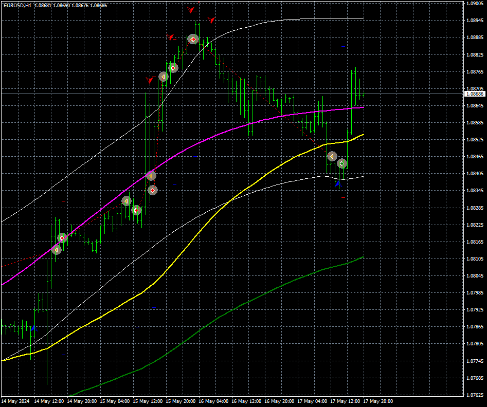 eurusd-h1-fxcm-australia-pty.png