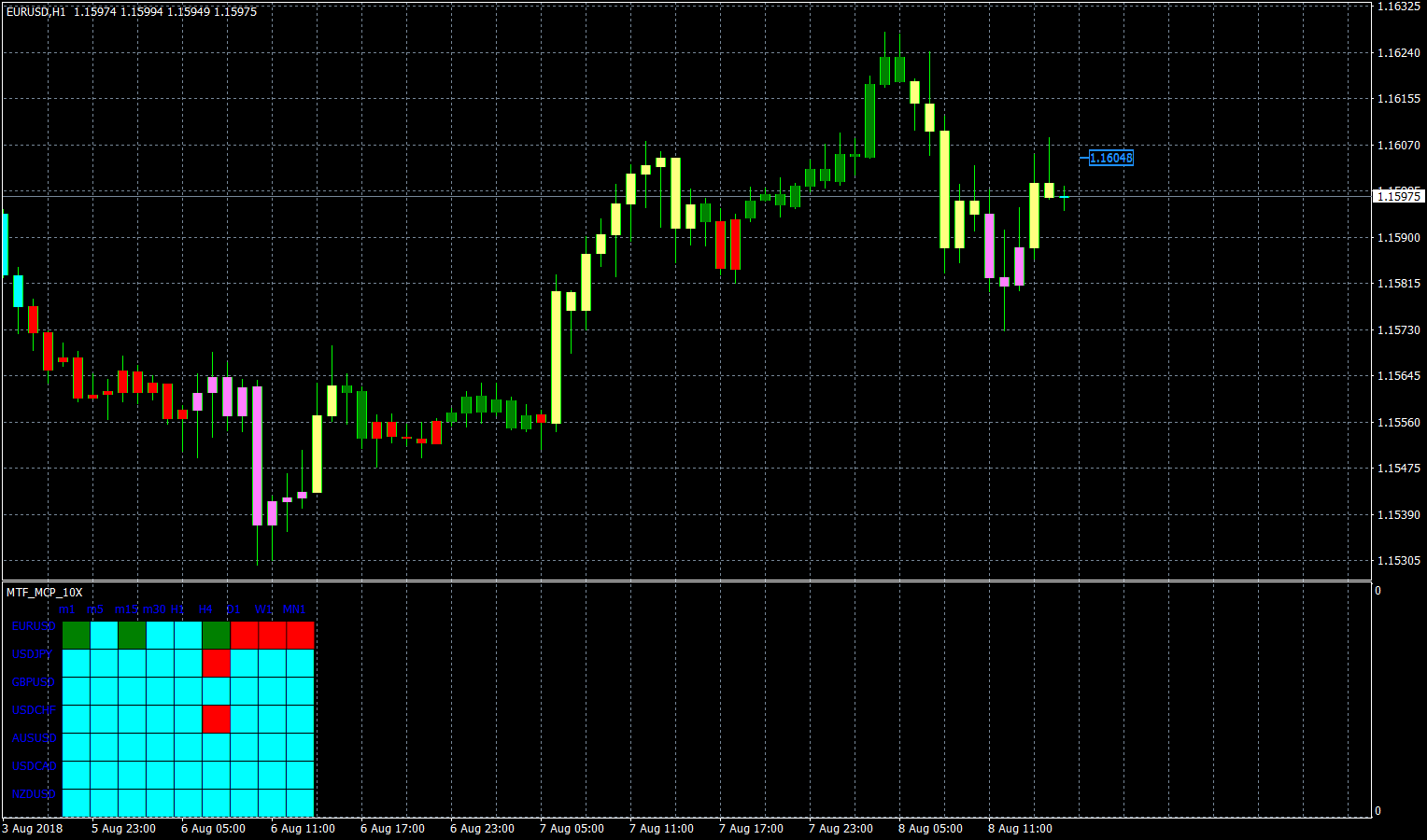 eurusd-h1-forex-capital-markets.png