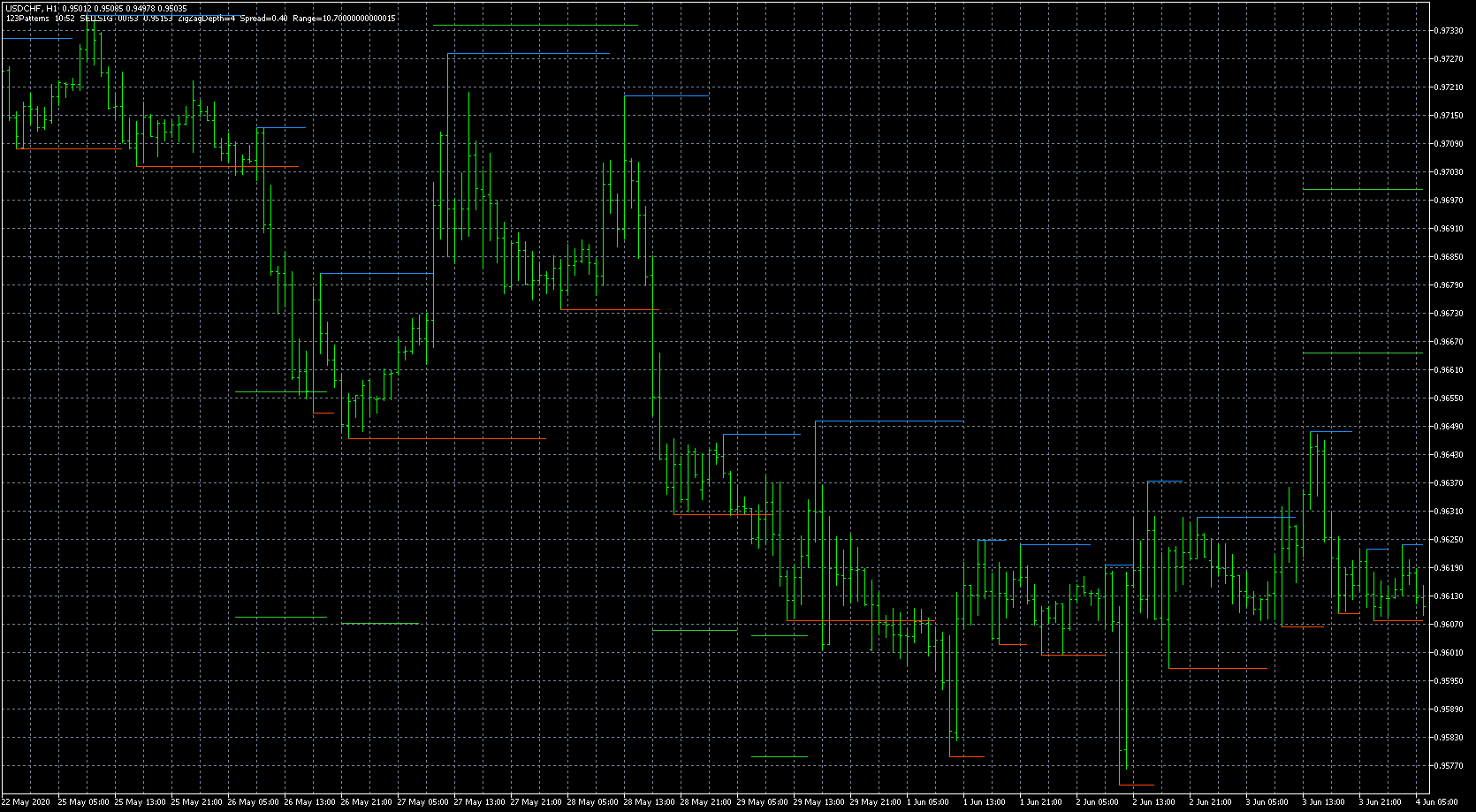 usdchf-h1-metaquotes-software-corp-2.png