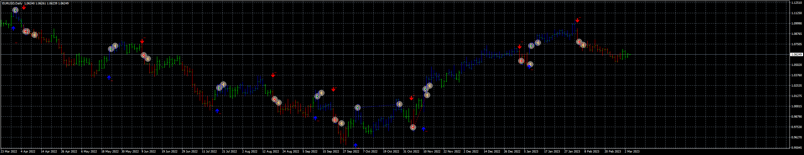 eurusd-d1-fxcm-australia-pty.png