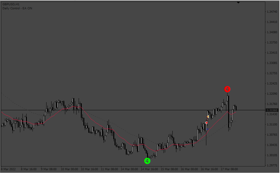 sell-signal-Repaint.png