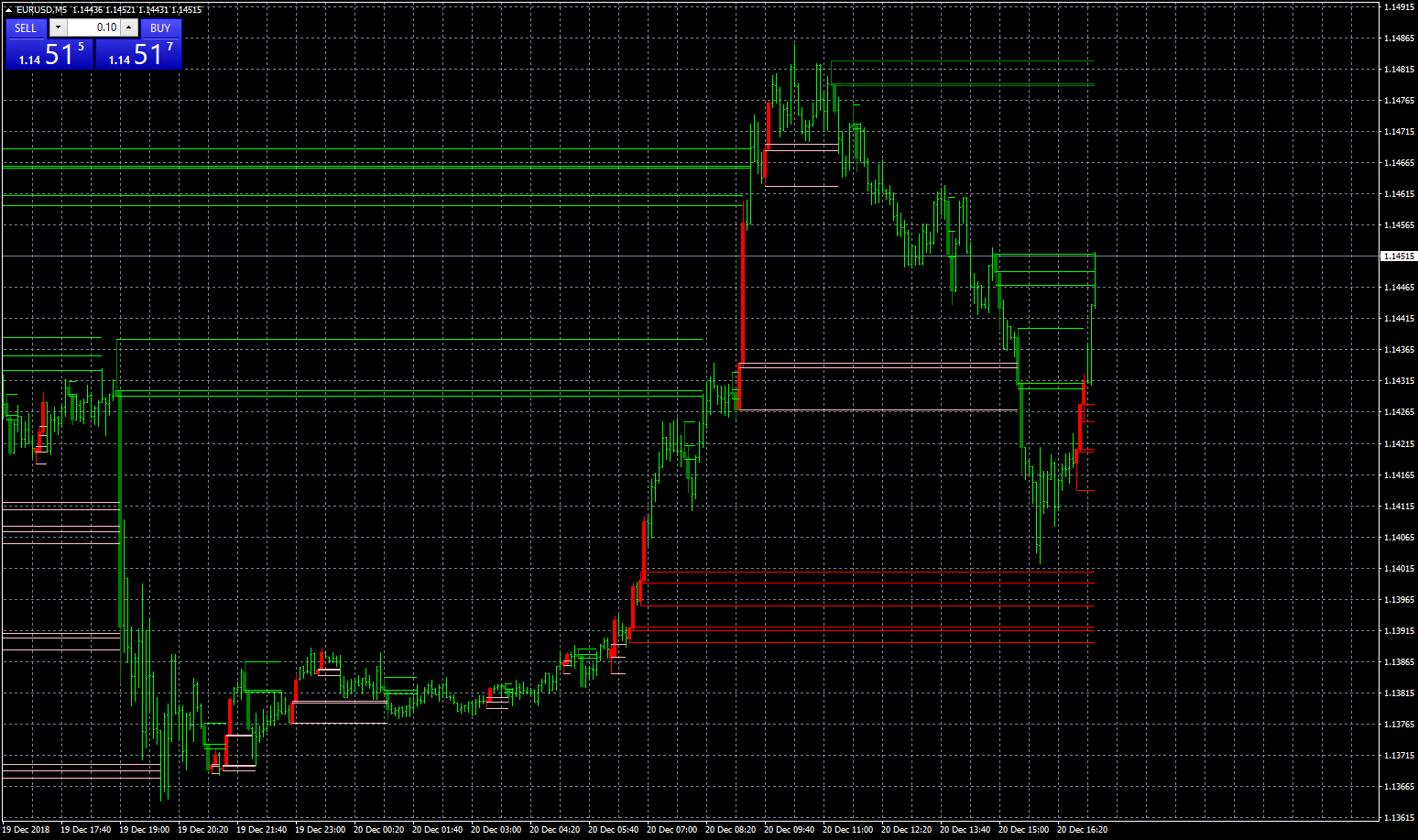 eurusd-m5-fxcm-australia-pty-2.png