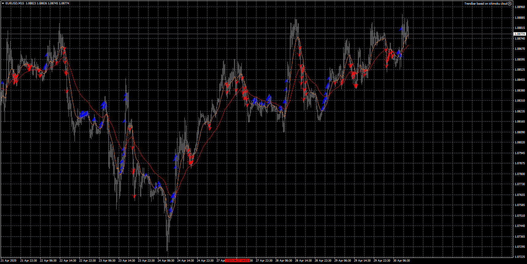 eurusd-m15-fxcm-australia-pty.png