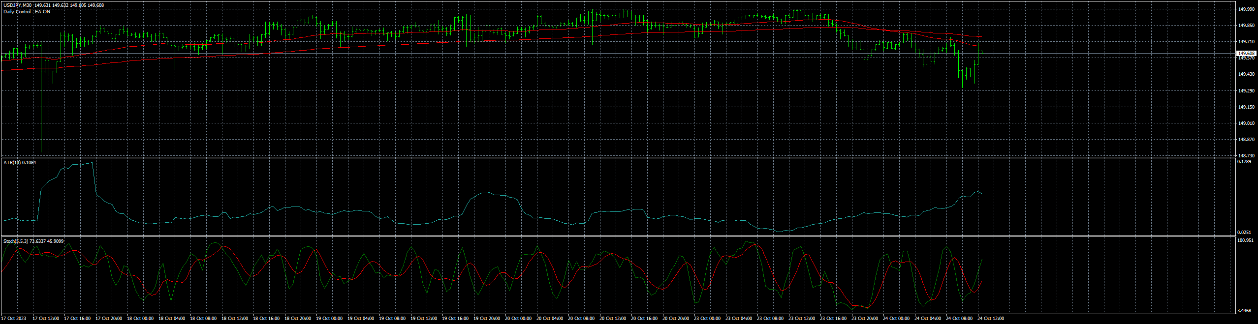 usdjpy-m30-fxcm-australia-pty.png