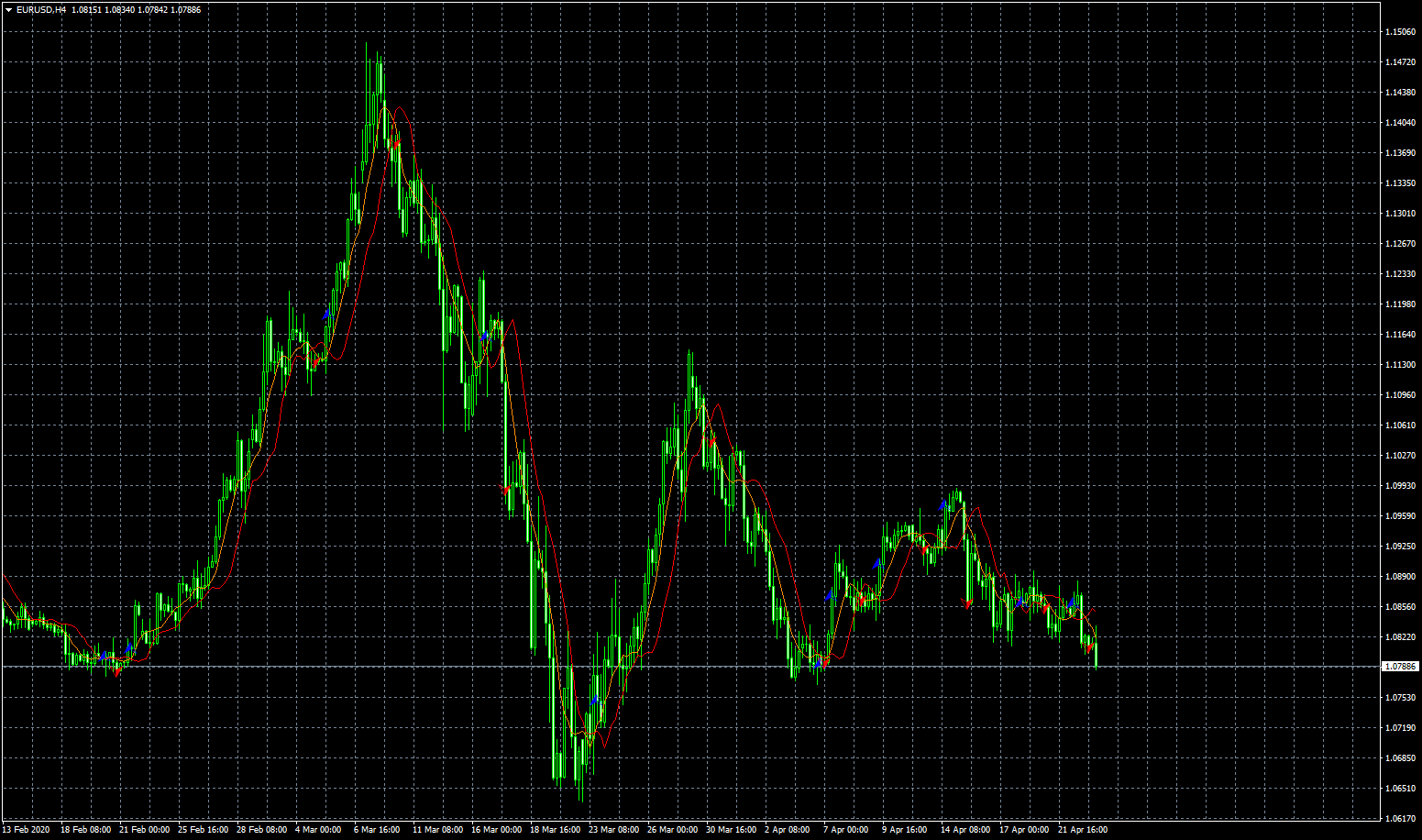 eurusd-h4-fxcm-australia-pty.png