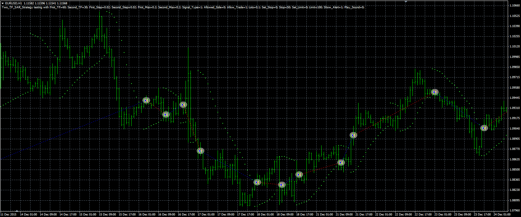 Two_TF_SAR_Str_MQL.PNG