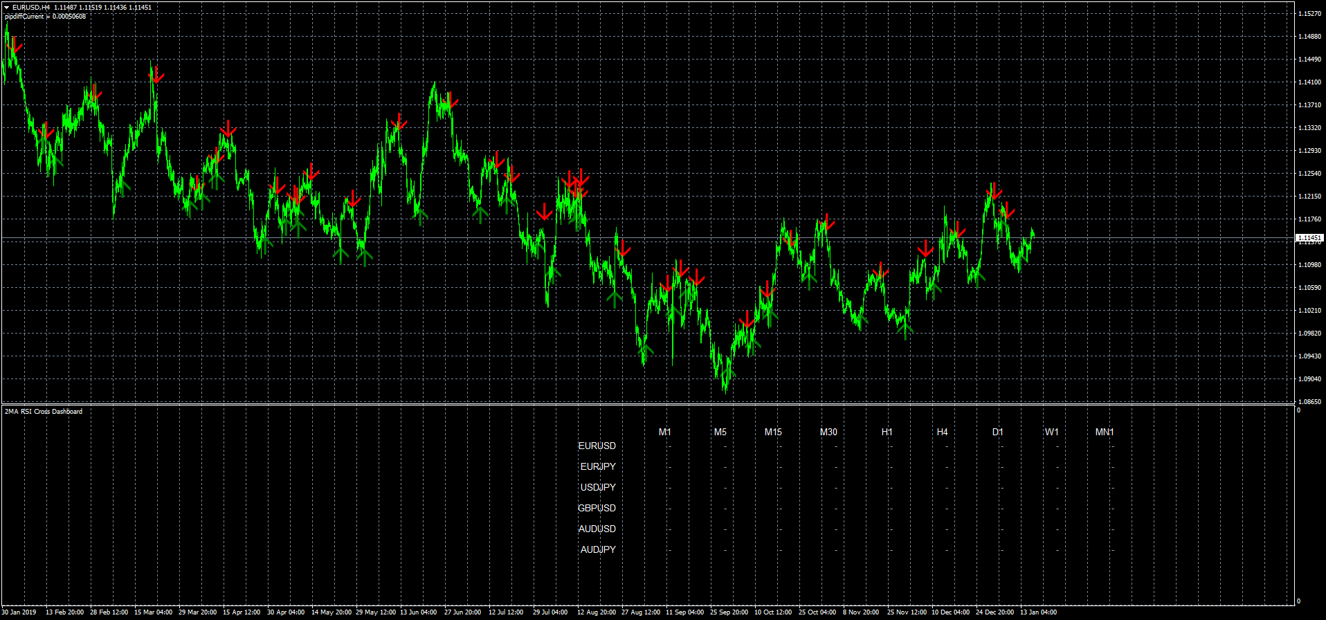 eurusd-h4-fxcm-australia-pty.png