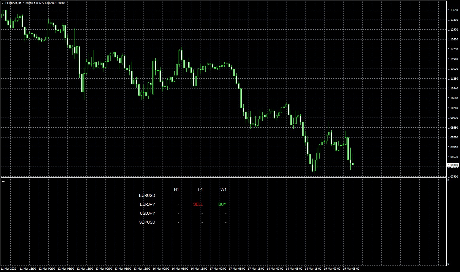eurusd-h1-fxcm-australia-pty-4.png