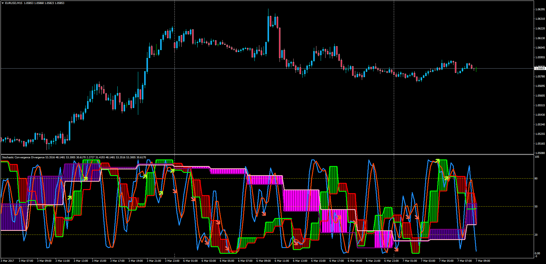 3_in_1_Stochastic.png