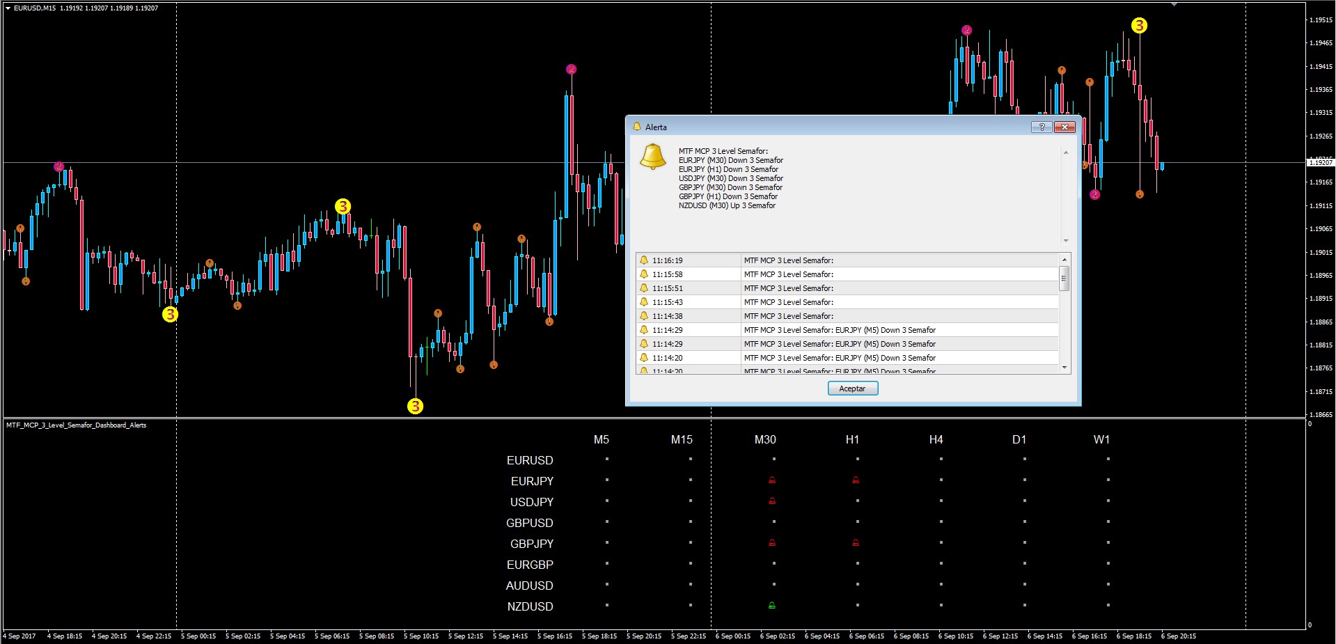 MTF_MCP_3_level_Semafor_Dashboard_Alerts.jpg