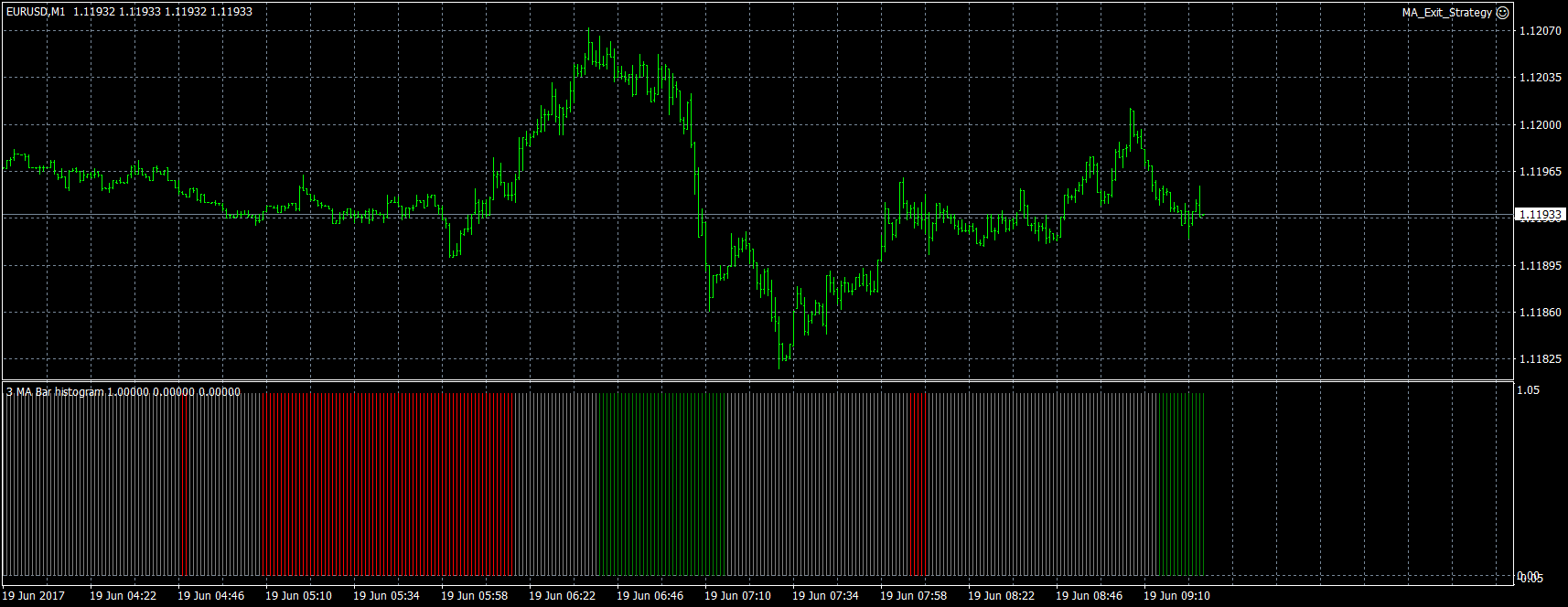 eurusd-m1-forex-capital-markets-4.png