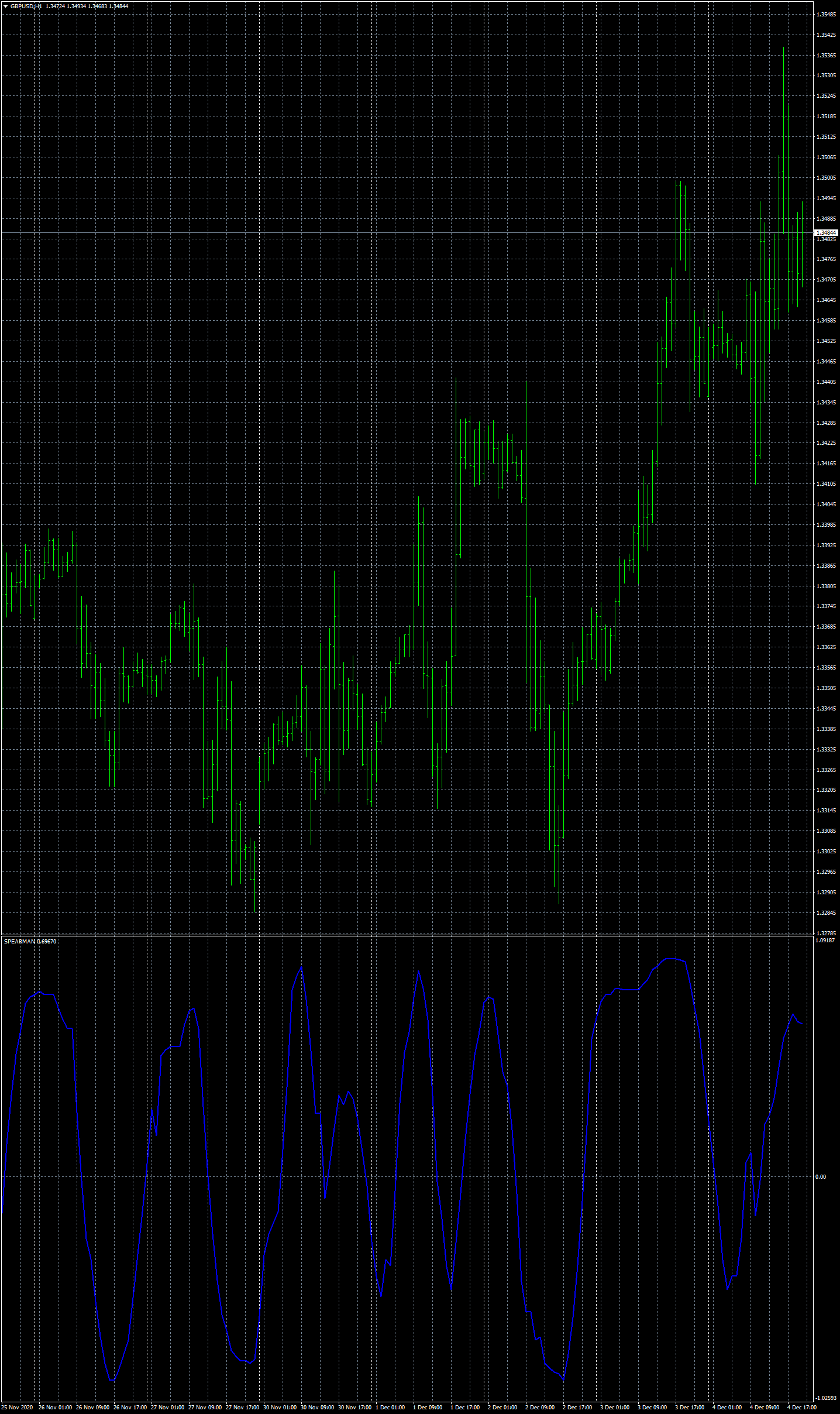 gbpusd-h1-fxcm-australia-pty.png