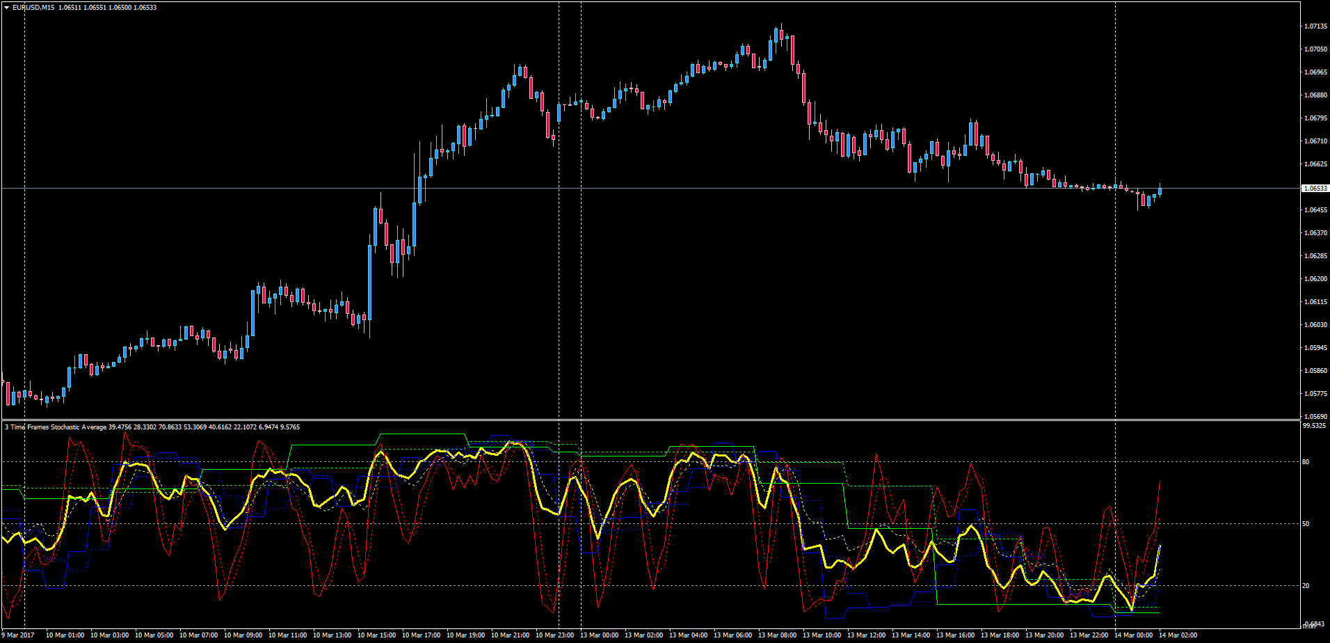 3TF_Stochastic_Average.png