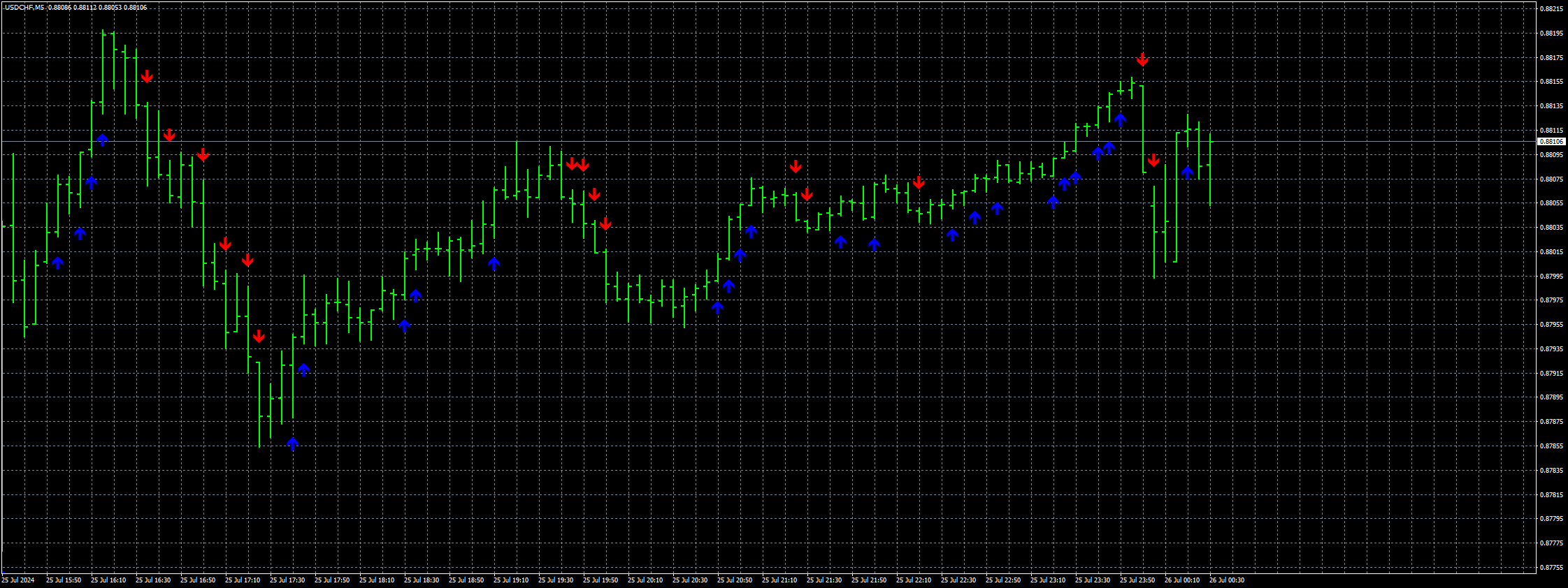 usdchf-m5-stratos-trading-pty.png