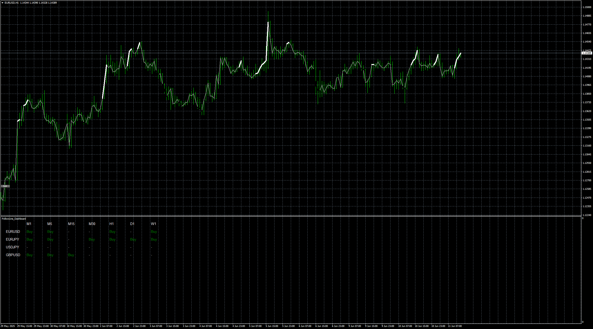 eurusd-h1-stratos-trading-pty.png