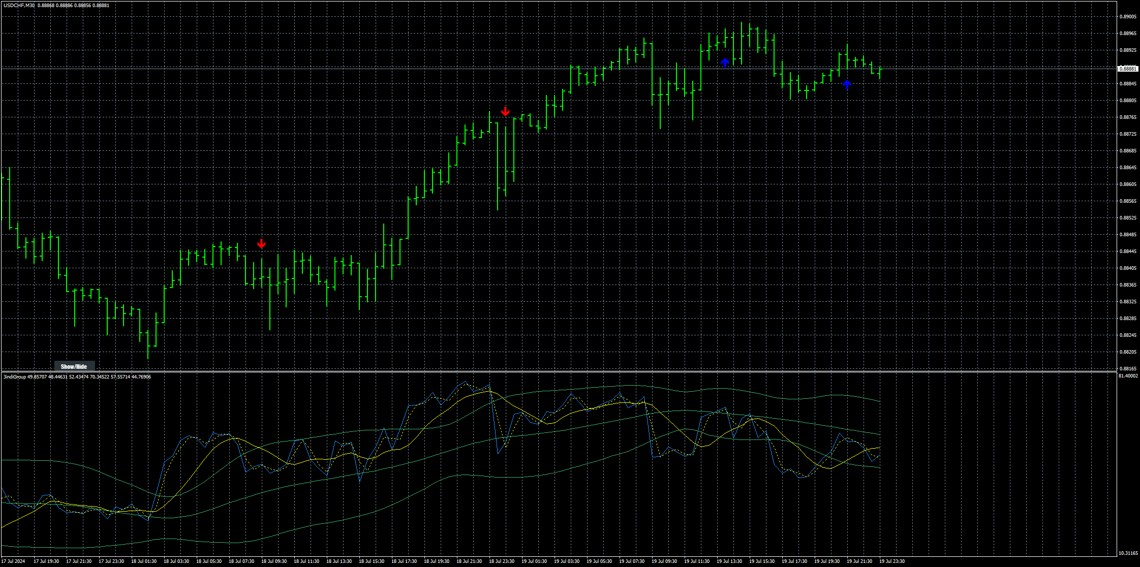 usdchf-m30-stratos-trading-pty.png