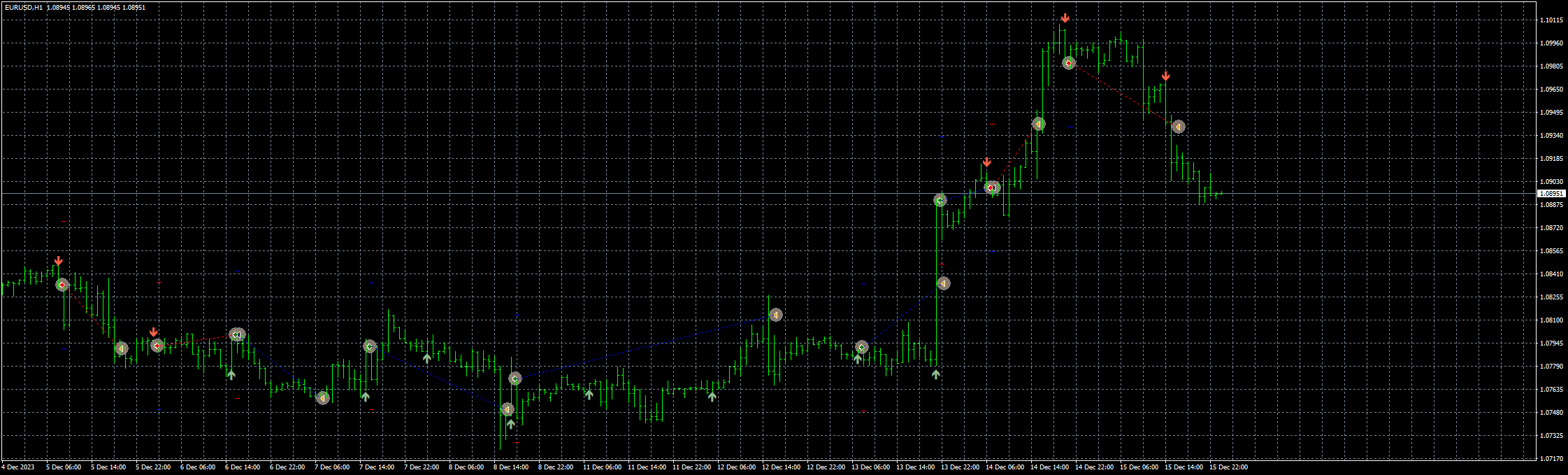 eurusd-h1-fxcm-australia-pty-3.png