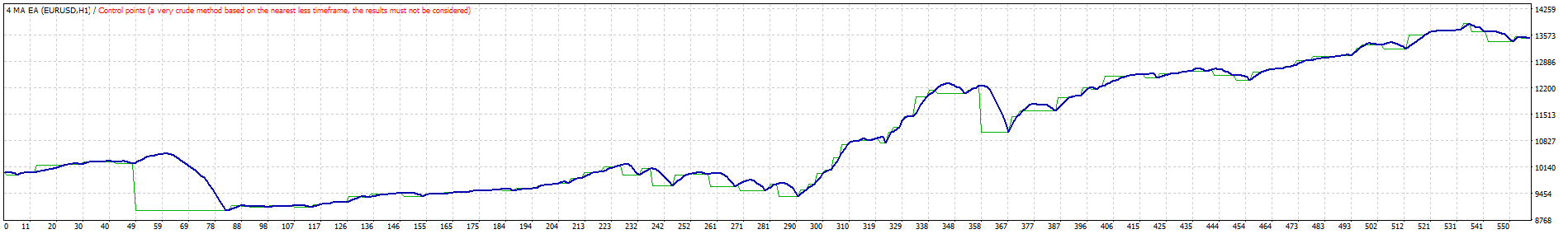 TesterGraph.gif