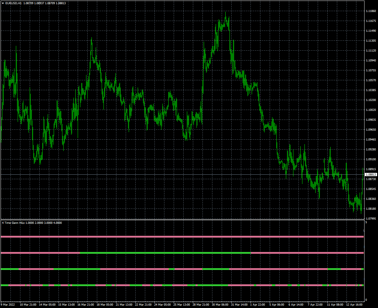 eurusd-h1-forex-capital-markets.png