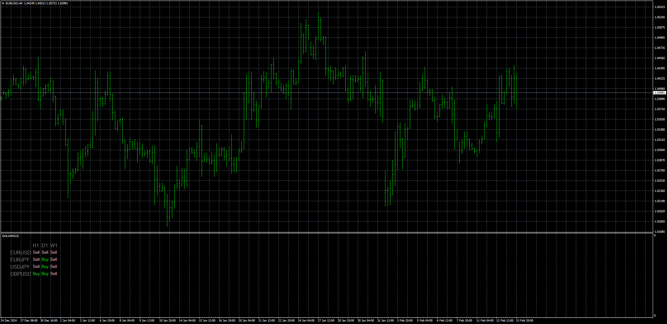 eurusd-h4-stratos-trading-pty.png