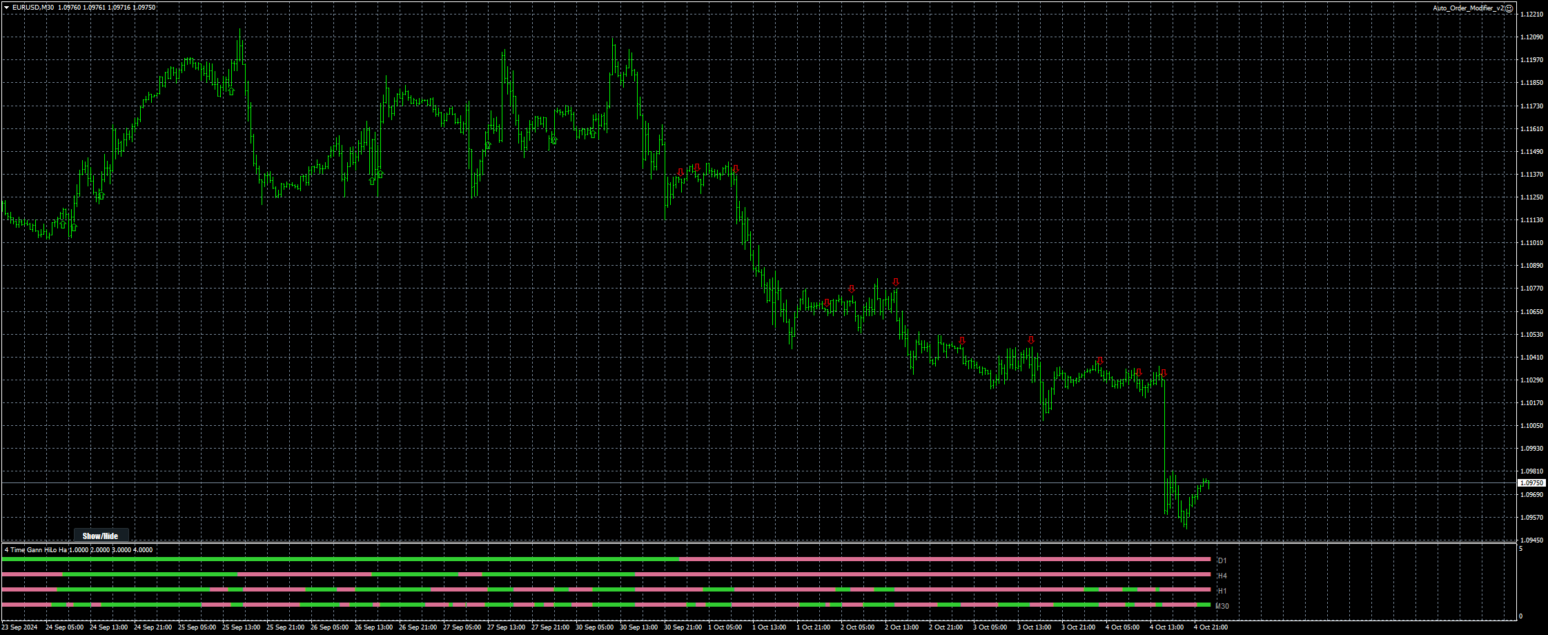 eurusd-m30-stratos-trading-pty.png