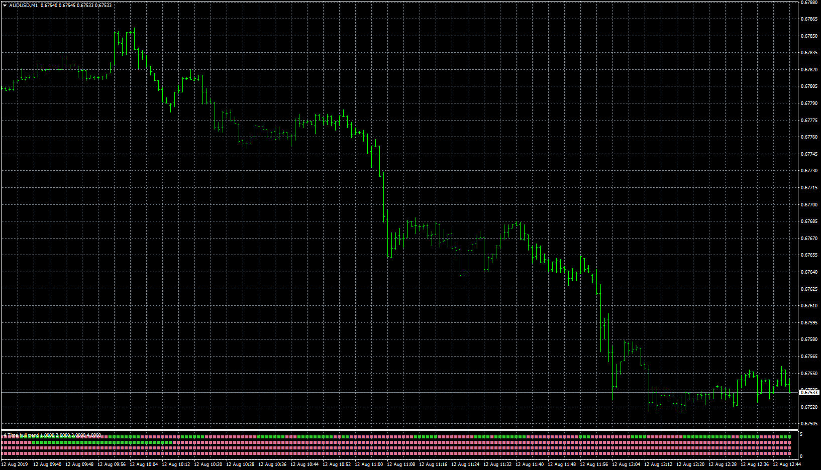 audusd-m1-forex-capital-markets.png