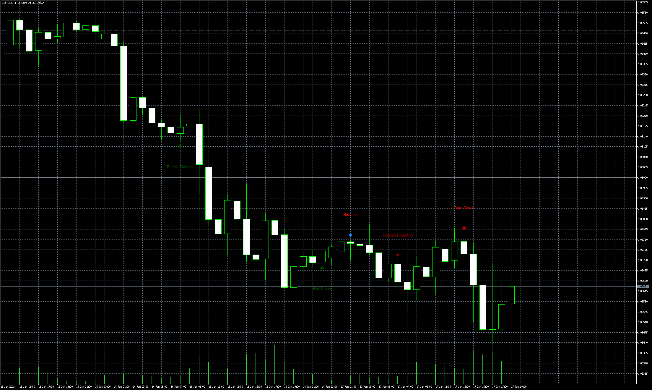 eurusd-h1-admiral-markets-group.png