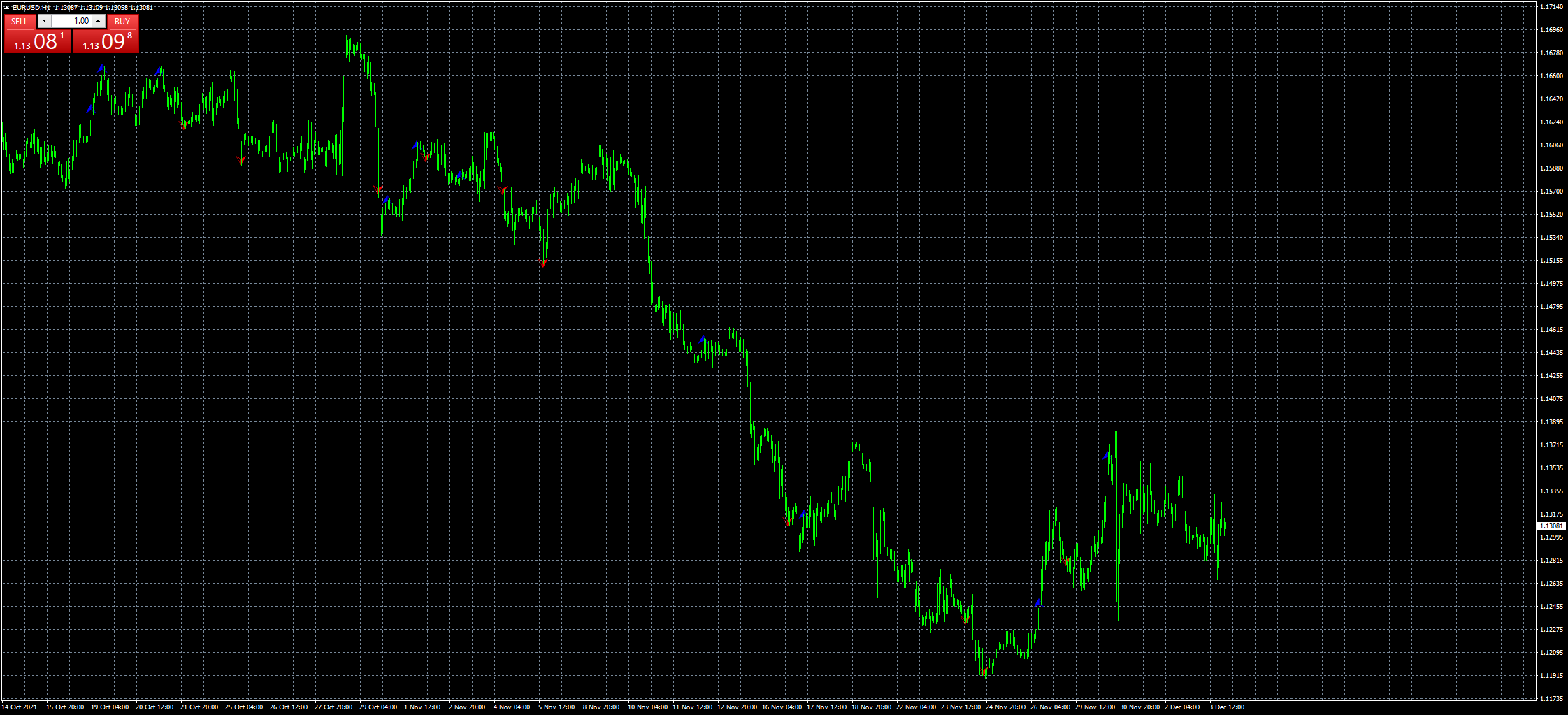 eurusd-h1-fxcm-australia-pty-3.png