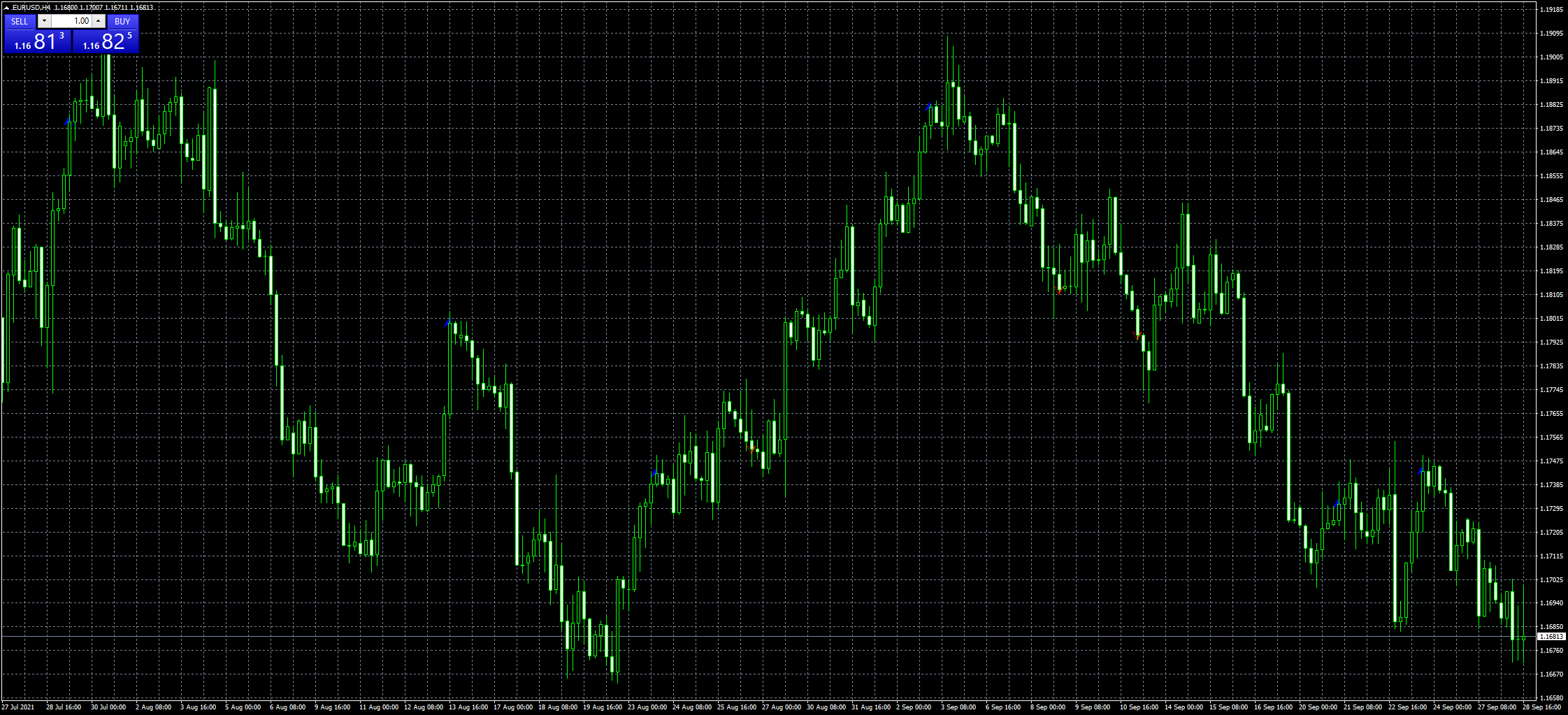 eurusd-h4-fxcm-australia-pty-3.png