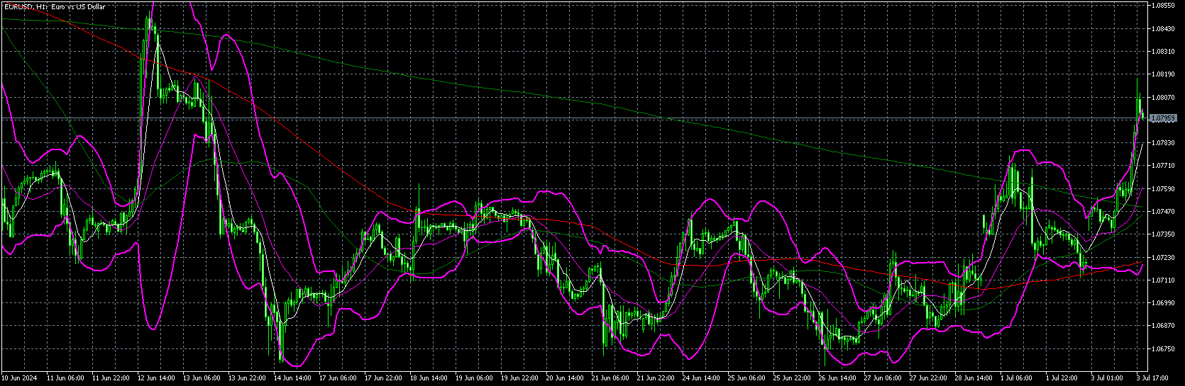 eurusd-h1-metaquotes-ltd-5.png