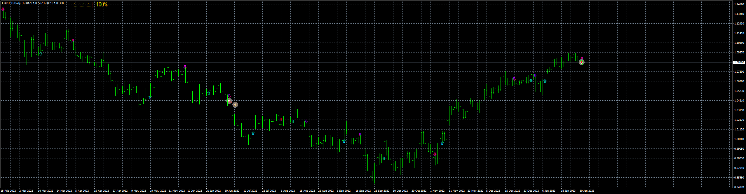 eurusd-d1-fxcm-australia-pty-4.png