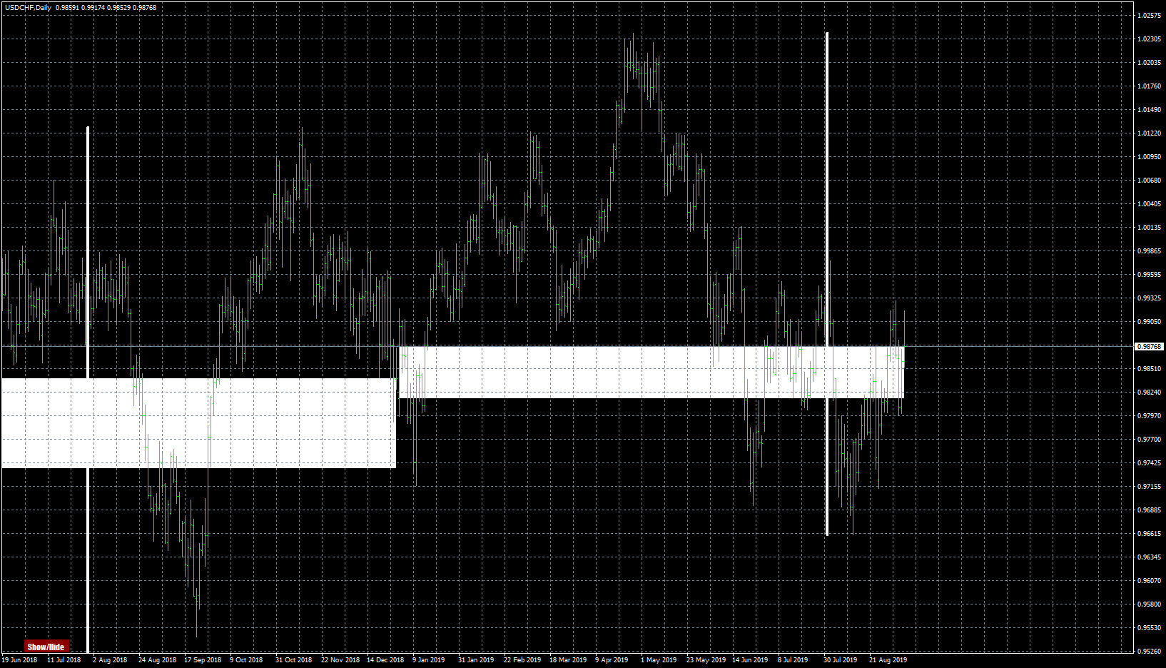 usdchf-d1-fxcm-australia-pty.png